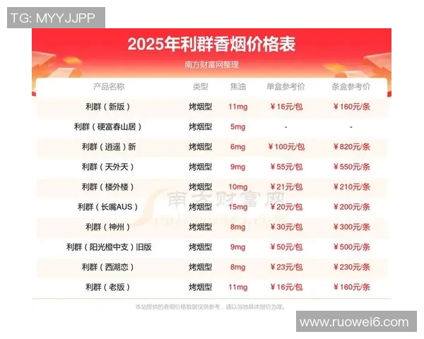 足球球星抽利群多少钱一包 价格揭秘与市场趋势分析